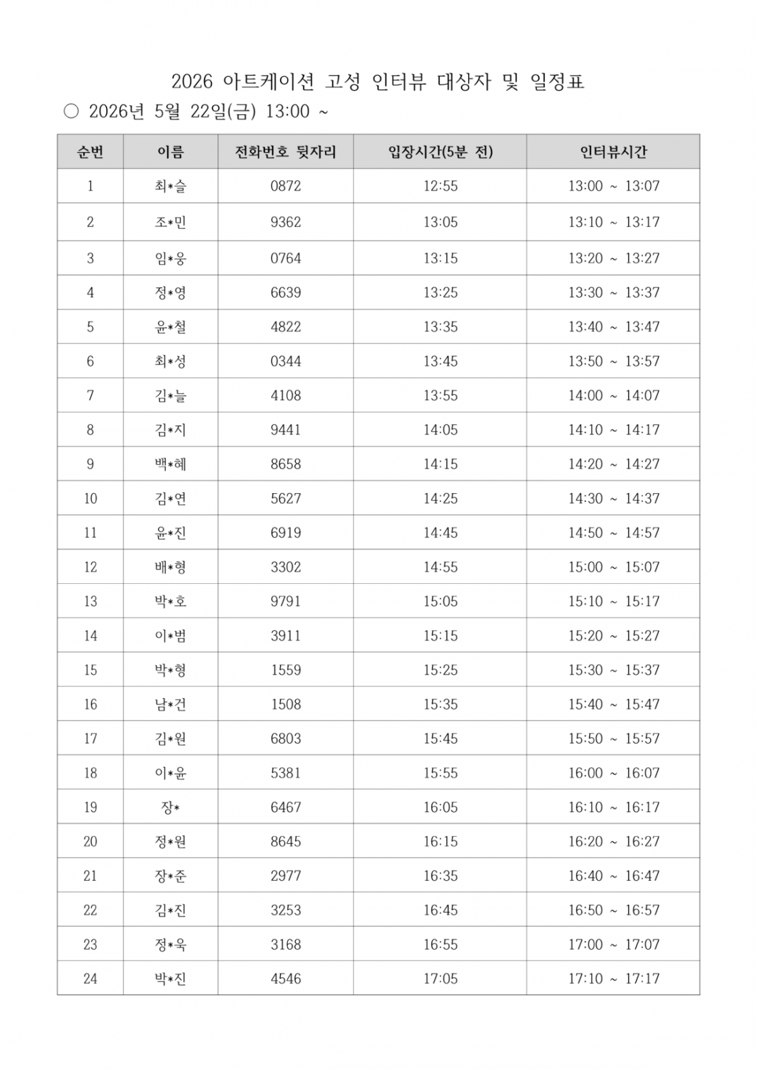 붙임1. 인터뷰심의 대상자(최종)_1.png